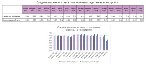 Низкая процентная ставка и льготные условия