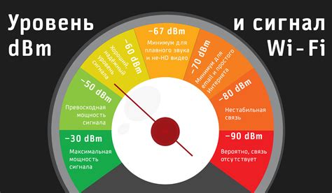 Низкая сила сигнала