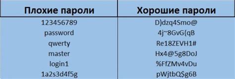 Низкая сложность пароля без букв верхнего регистра