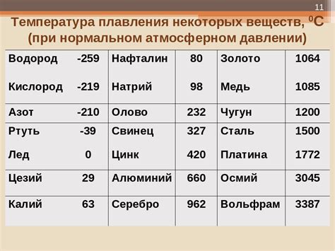 Низкая температура плавления в медицинских исследованиях