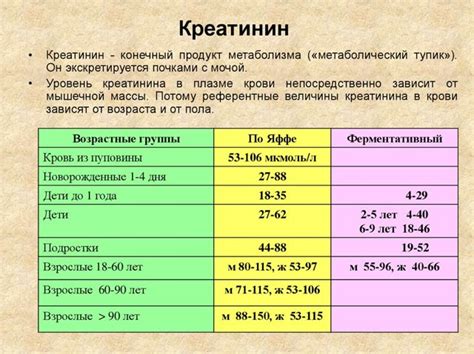 Низкий креатинин у ребенка