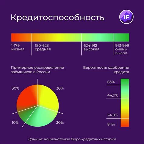 Низкий кредитный рейтинг: основные понятия