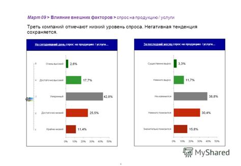 Низкий уровень спроса