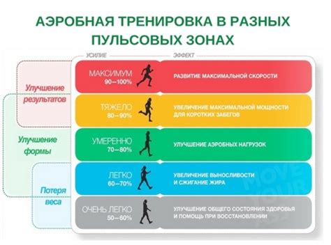 Низкоинтенсивное кардио: что это и как оно работает?