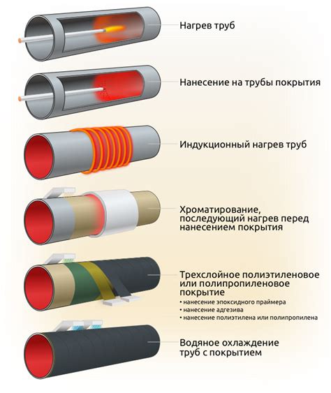 Никель барьер в конденсаторах: защита от коррозии