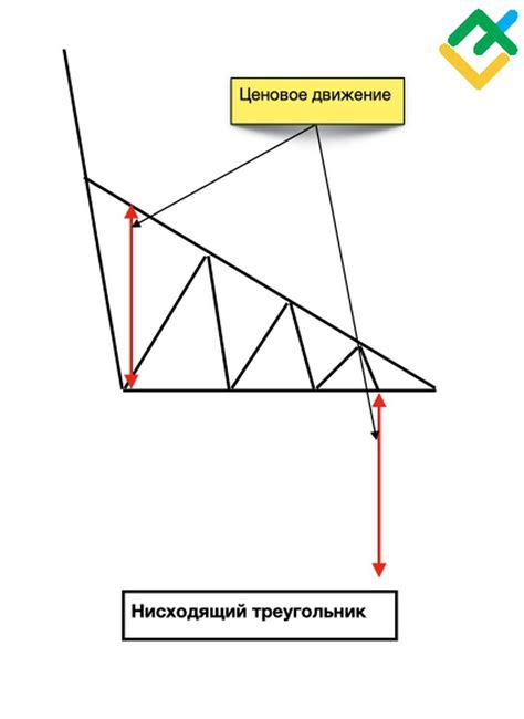 Нисходящий треугольник: определение и основные свойства