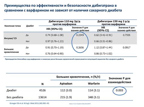 Ноак: особенности и применение