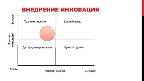 Новизна и инновации