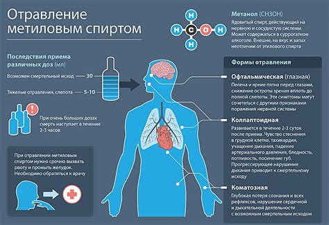 Новости о здоровье: алкогольное отравление