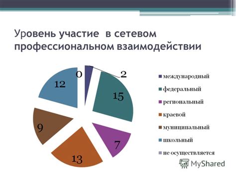 Новые возможности в профессиональном росте