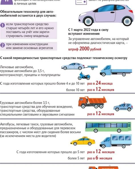 Новые правила техосмотра с 2024 года: