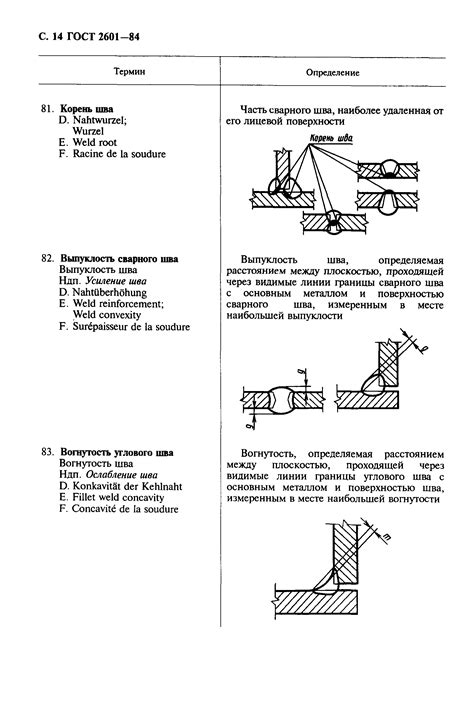 Новые требования стандарта ГОСТ 2601-84