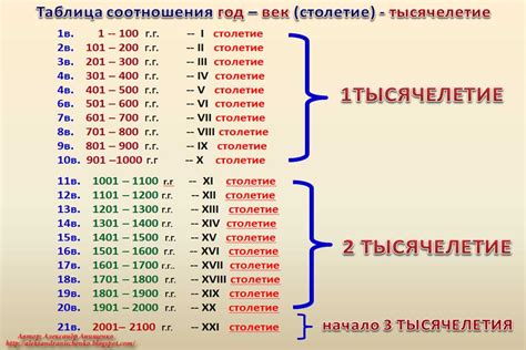 Номера века: их назначение и смысл