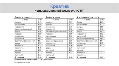 Номер АМП и усиленный CTR: повышаем кликабельность