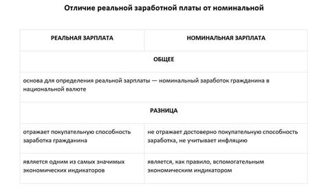 Номинальная зарплата: определение и роль