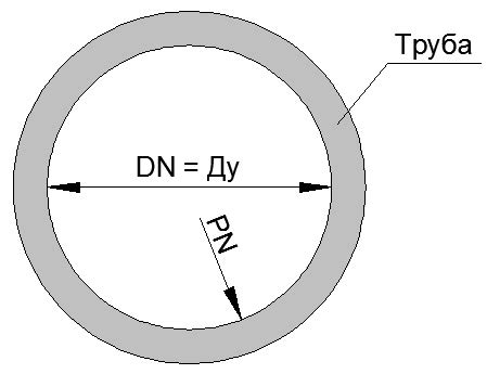 Номинальный диаметр трубопровода: что это такое?