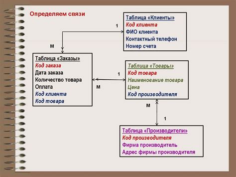 Нормализация в контексте данных: важность и значение для бизнеса