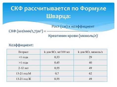 Нормальная скорость СКФ: значения и значение