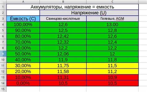 Нормальное состояние аккумулятора: объяснение и признаки