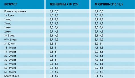 Нормальные значения ХГЧ 565 у мужчин и женщин