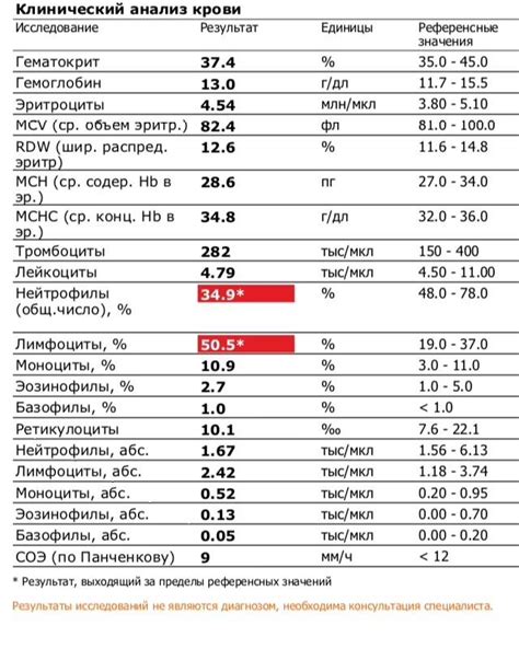 Нормальные значения анализа ХГЧ 471