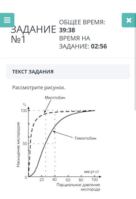 Нормальные значения индекса насыщения кислородом