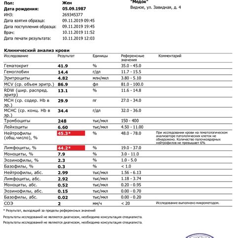 Нормальные значения нейтрофилов в крови женщины