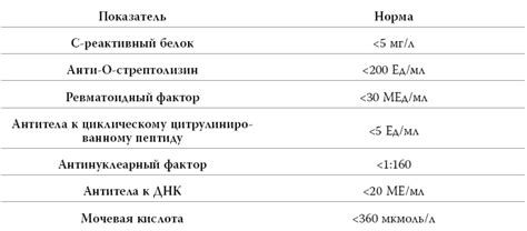 Нормальные значения ревматоидного фактора 