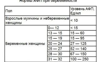 Нормальные значения NSE и отклонения