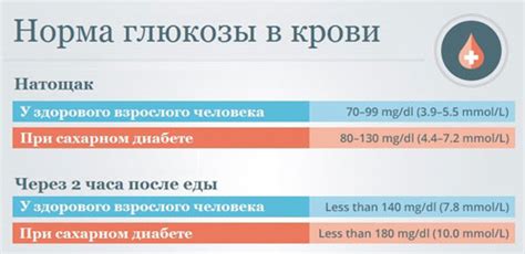 Нормальный уровень глюкозы в крови и его значения