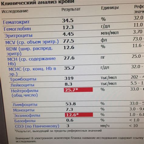 Нормальный уровень эозинофилов у ребенка