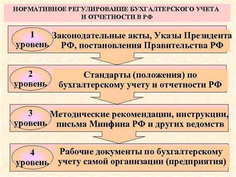 Нормативное регулирование амнистии