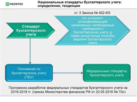 Нормативное регулирование увольнения