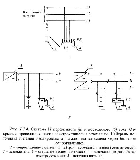 Нормативные требования к занулению розетки