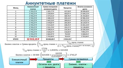 Нормативы максимальной суммы платежа