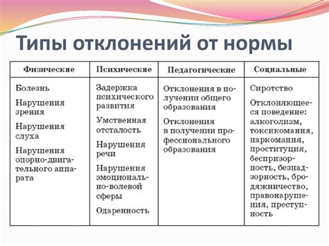 Норма и отклонение от нормы: как определить?