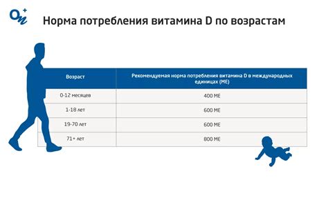 Норма потребления витамина D2000