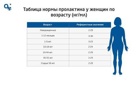 Норма пролактина у мужчин и женщин