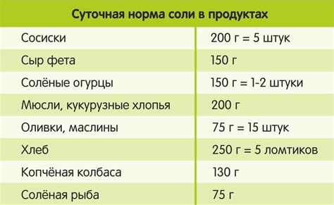 Норма соли в рационе