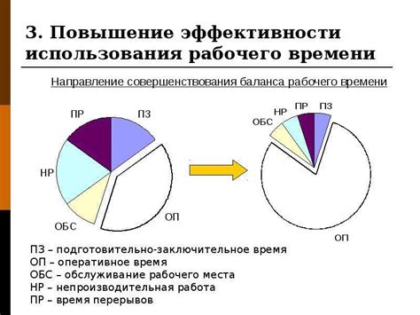 Нормирование рабочего времени: понятие и значение