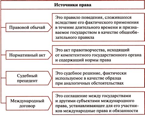 Нормы права и их влияние