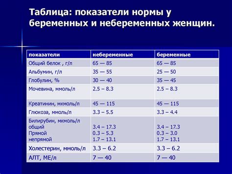 Нормы уровня триптазы крови