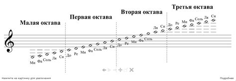 Ноты с черточкой: типы и назначение