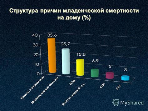 Нравится ли ДМН компаниям?