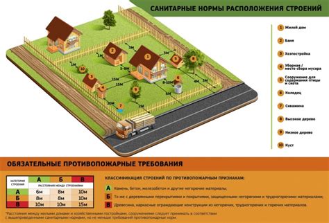 Нужно знать: правила работы с военным кабелем на участке