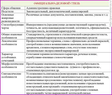 Нужны в официальных документах и соответствии нормам