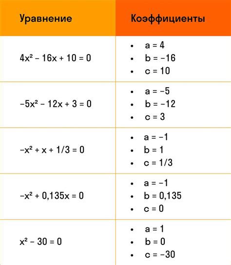 Нули производных: значение в математическом анализе