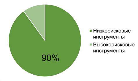 Нумерация АМК по отраслям