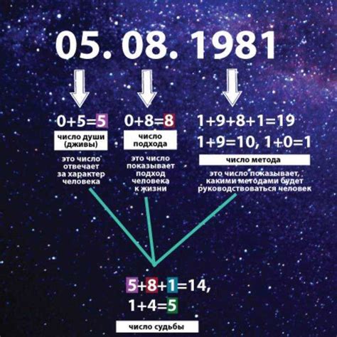 Нумерологическая расшифровка числа 805