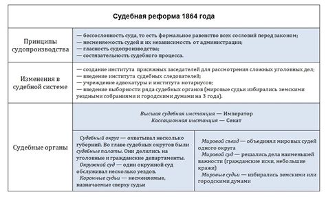 Нюансы и трудности реформы